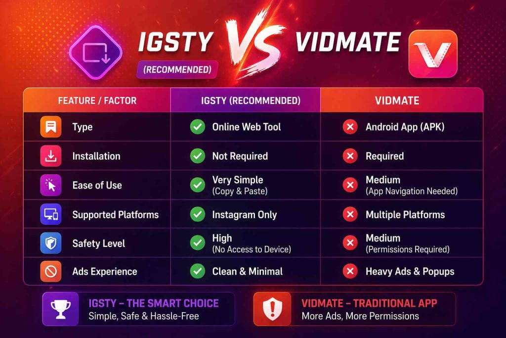 Igsty com Explained: Uses, Safety & Guide Online 2026 .